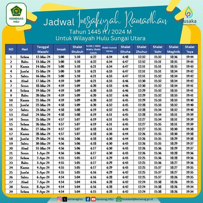 Jadwal Imsakiyah Ramadhan 1445 H Untuk Wilayah Hulu Sungai Utara