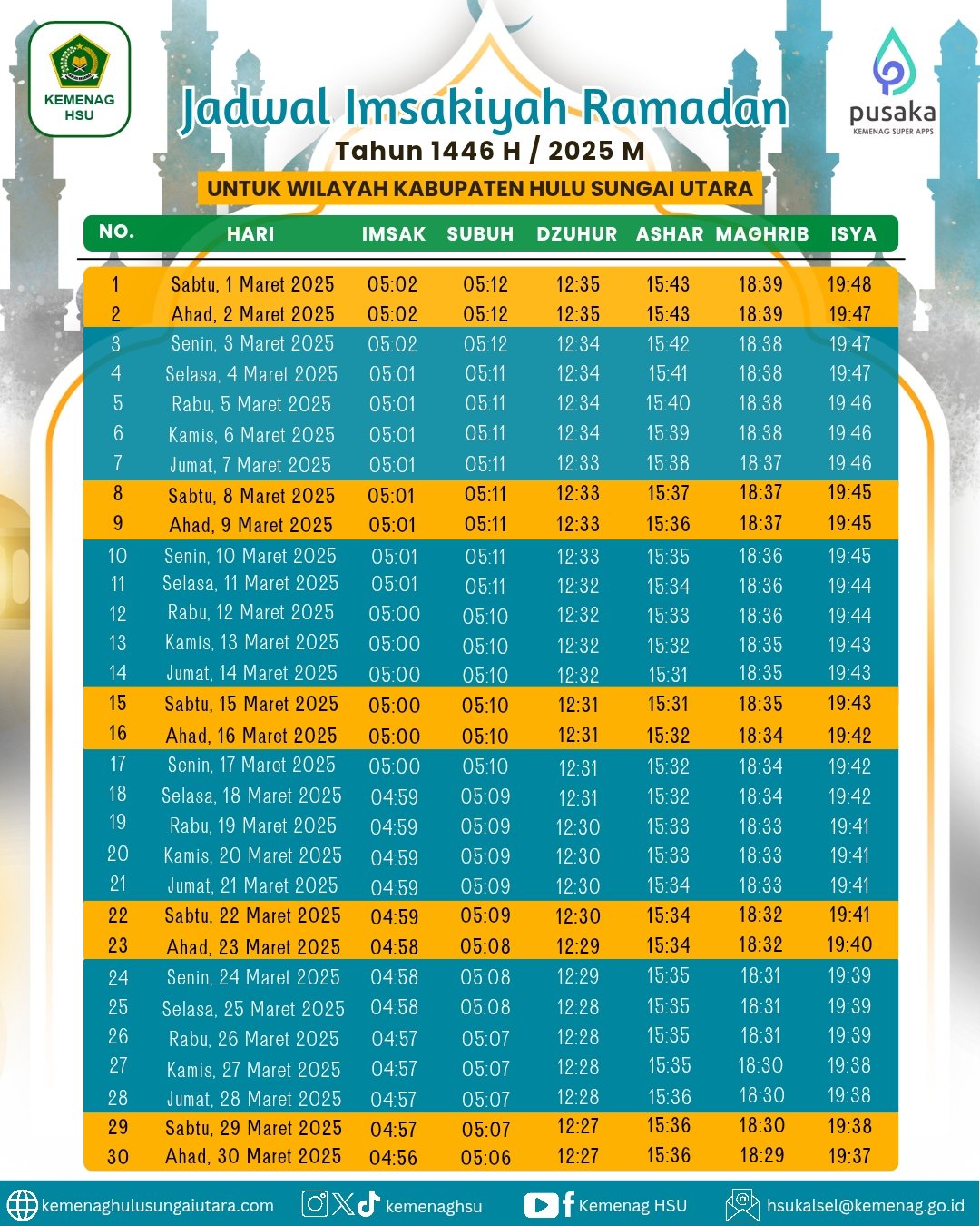 Jadwal Imsakiyah Ramadan Tahun 1446 H/2025 M