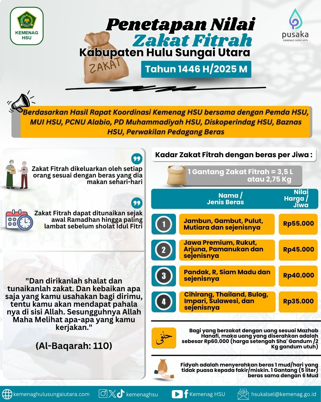 Penetapan Nilai Zakat Fitrah 1446 H/2025 M